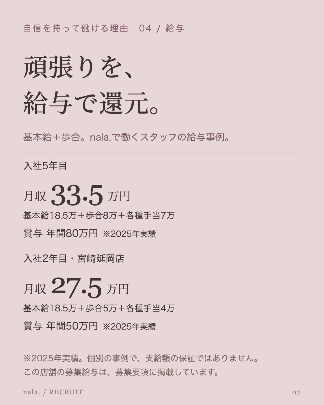 自信を持って働ける理由 04 / 給与 頑張りを、 給与で還元。 基本給＋歩合。nala.で働くスタッフの給与事例。 入社5年目 月収 33.5 万円 基本給18.5万＋歩合8万＋各種手当7万 賞与 年間80万円 ※2025年実績 入社2年目・宮崎延岡店 月収 27.5 万円 基本給18.5万＋歩合5万＋各種手当4万 賞与 年間50万円 ※2025年実績 ※2025年実績。個別の事例で、支給額の保証ではありません。 この店舗の募集給与は、募集要項に掲載しています。